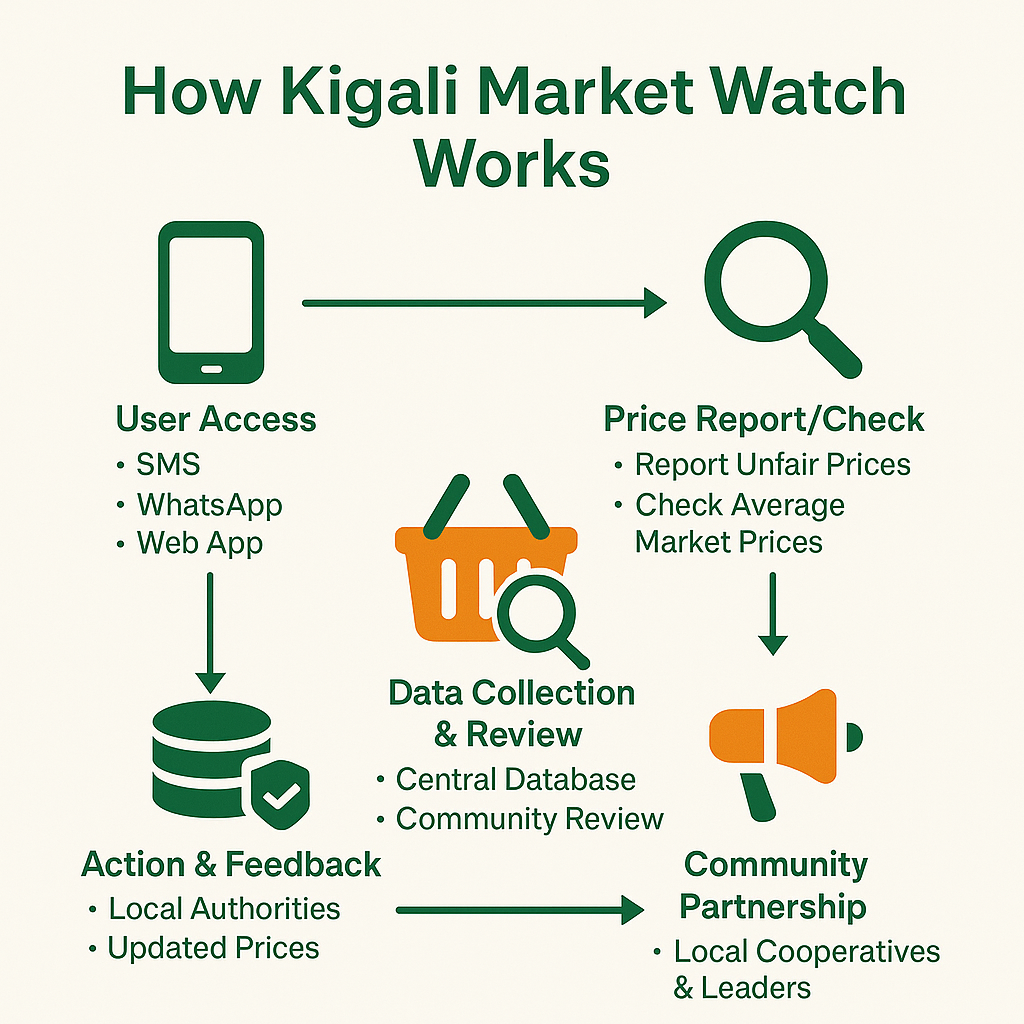 Infographic